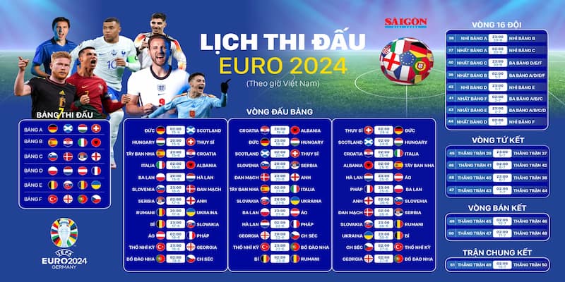 Tỷ lệ kèo nhà cái Euro Phân tích các yếu tố ảnh hưởng đến tỷ lệ kèo nhà cái Euro
